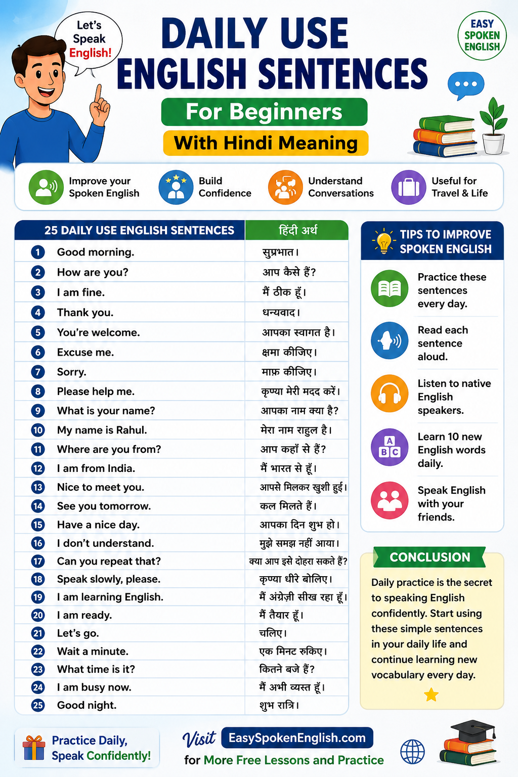 Daily Use English Sentences for Beginners (With Hindi Meaning)