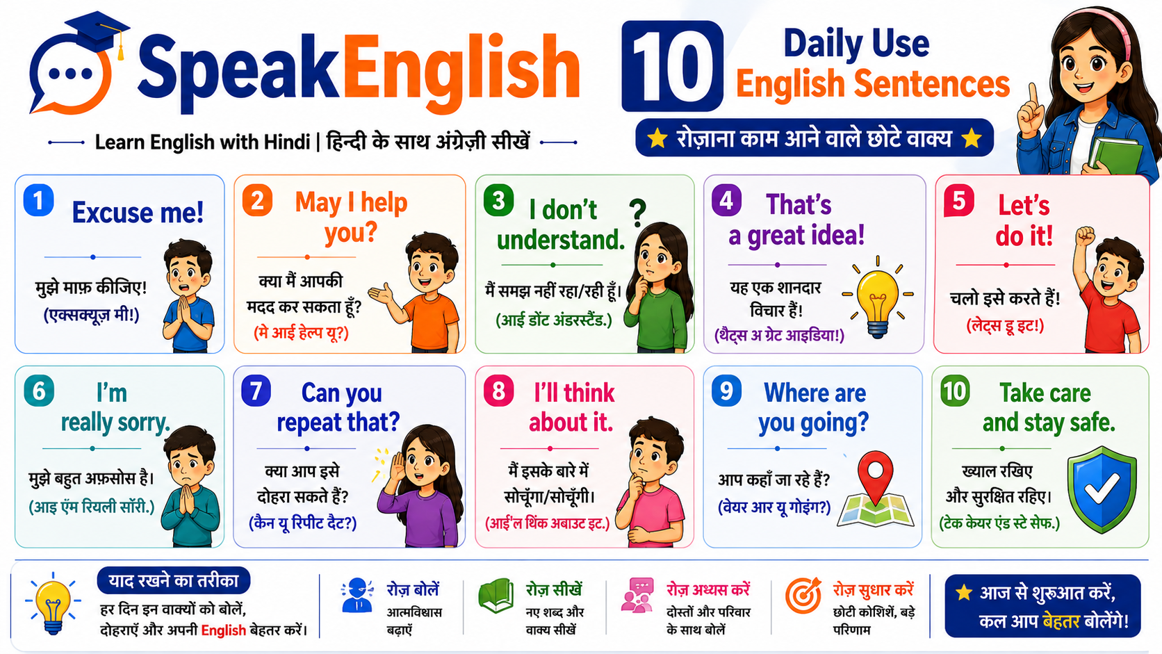 Speak English with Hindi – Learn Spoken English, Grammar & Vocabulary Free