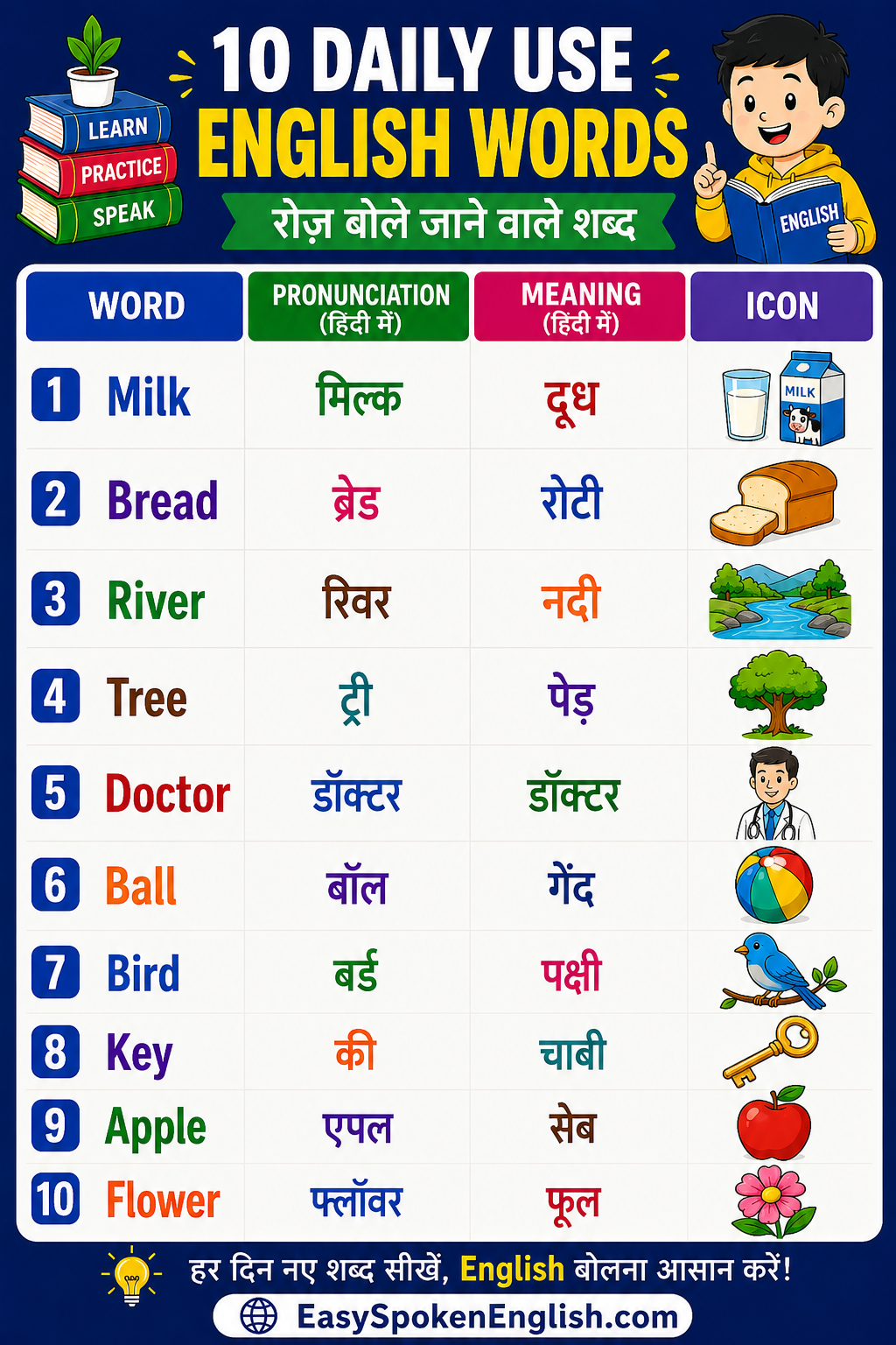simple learn english vocabulary