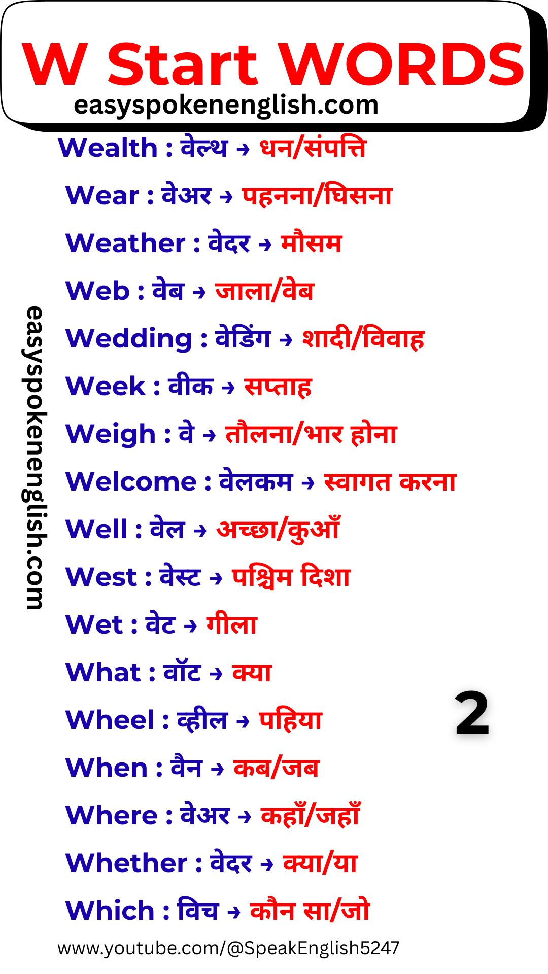 Learn Common W Words for Daily English
