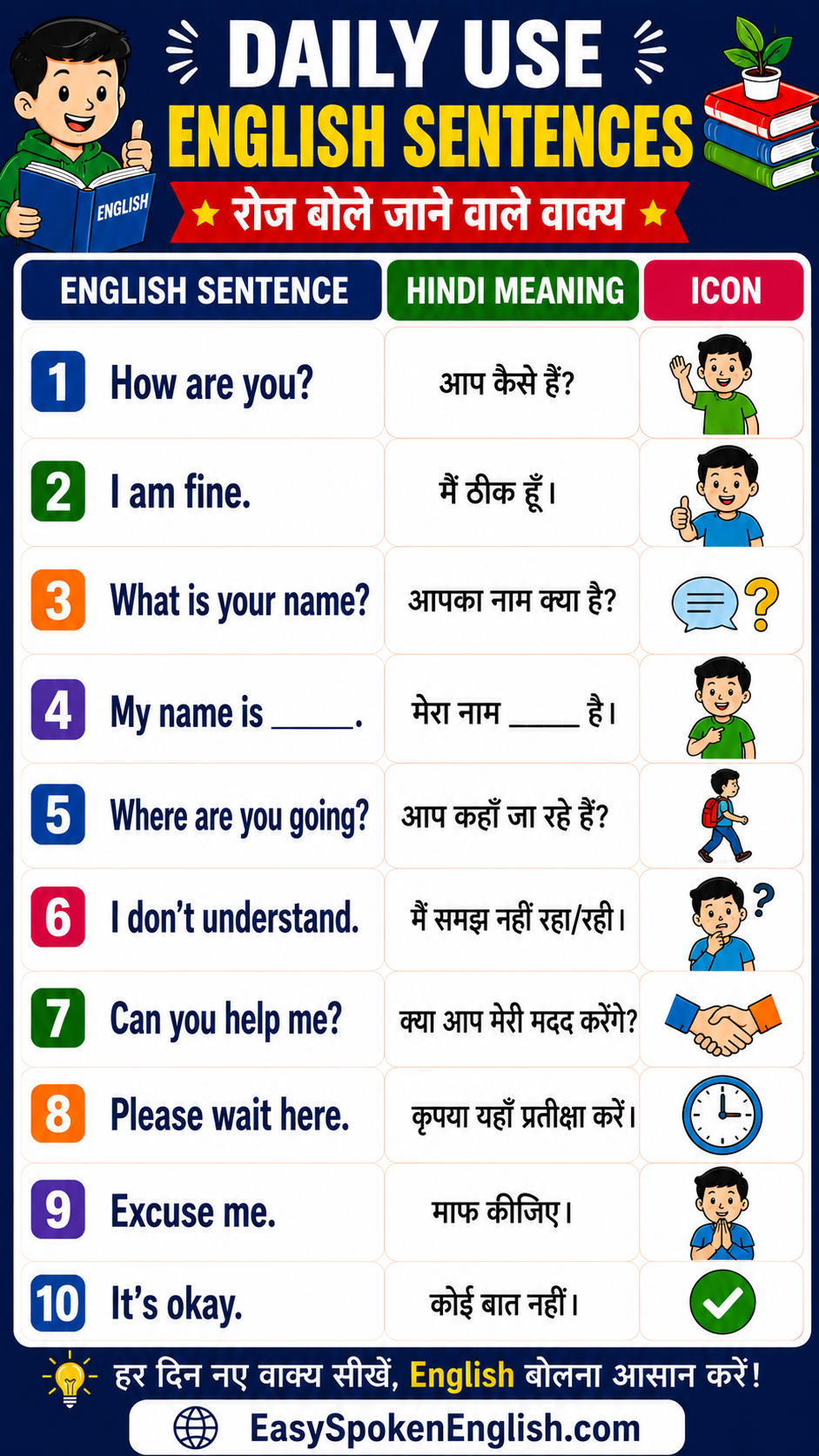speak english easily