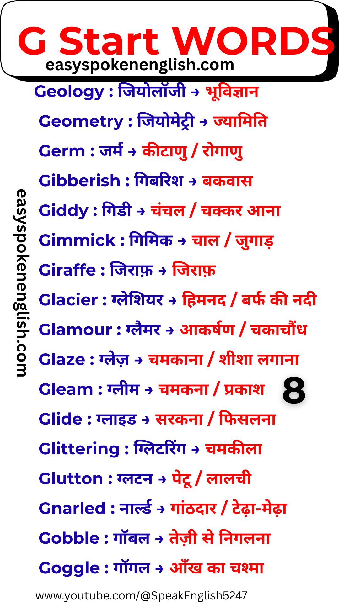 Spoken English G Vocabulary